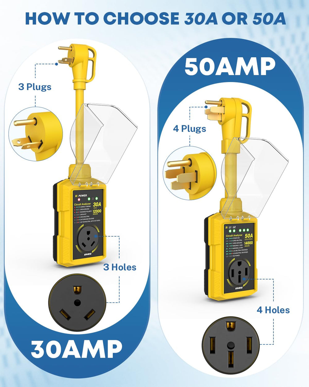 Kohree surge protector ergonomic grip handles simplify plugging and unplugging.
