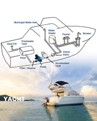 Kohree self priming distance illustration showing versatile reach