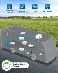 Kohree-wide uses cover RVs, boats, showers, dishes, and more