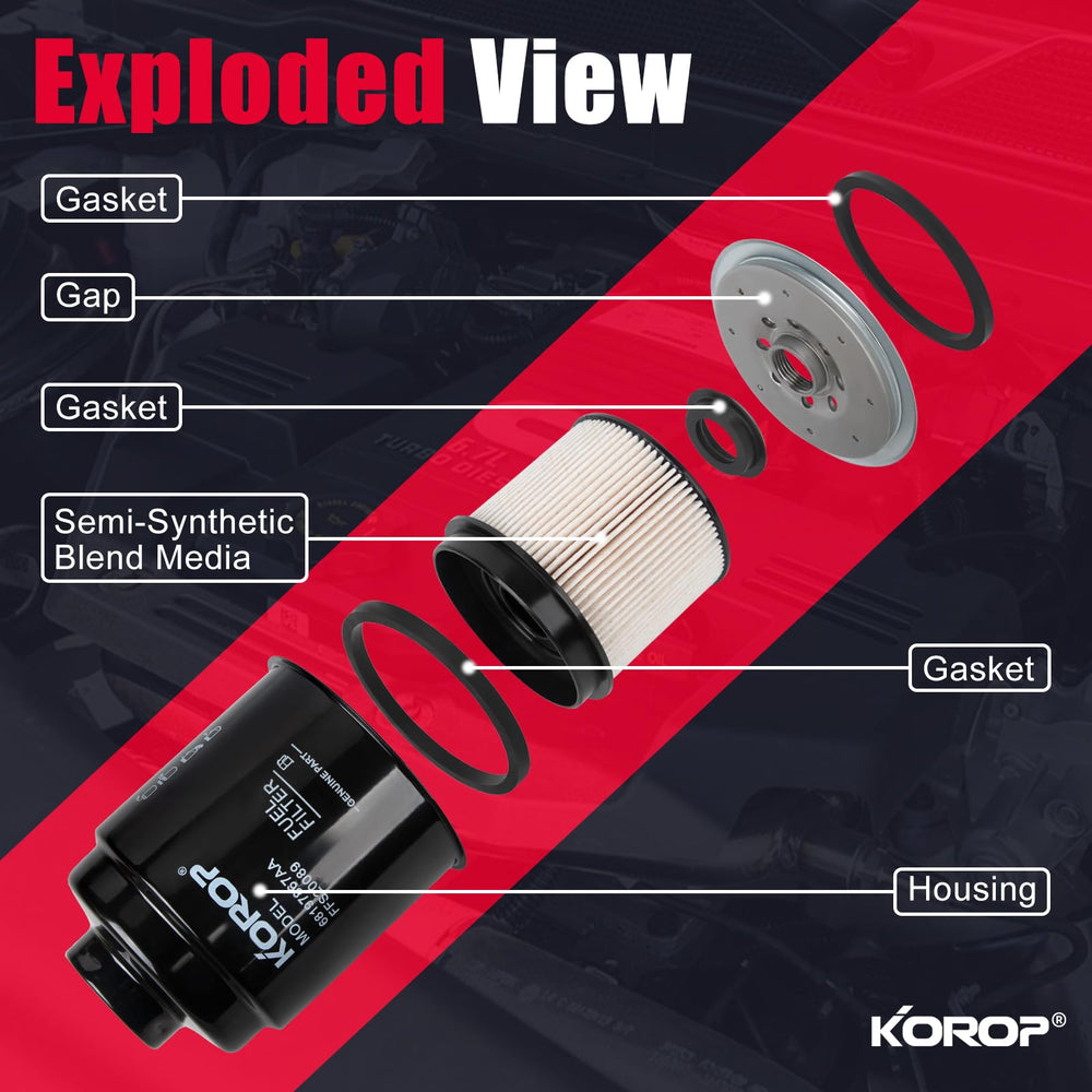 KOROP quick-installation visual suggesting easy replacement with standard tools