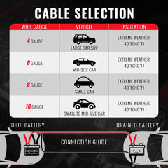 KOUPREY jumper cables compatible with cars, SUVs, and trucks