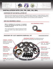 Koyo bearings and races close-up highlight high durability for long-lasting performance
