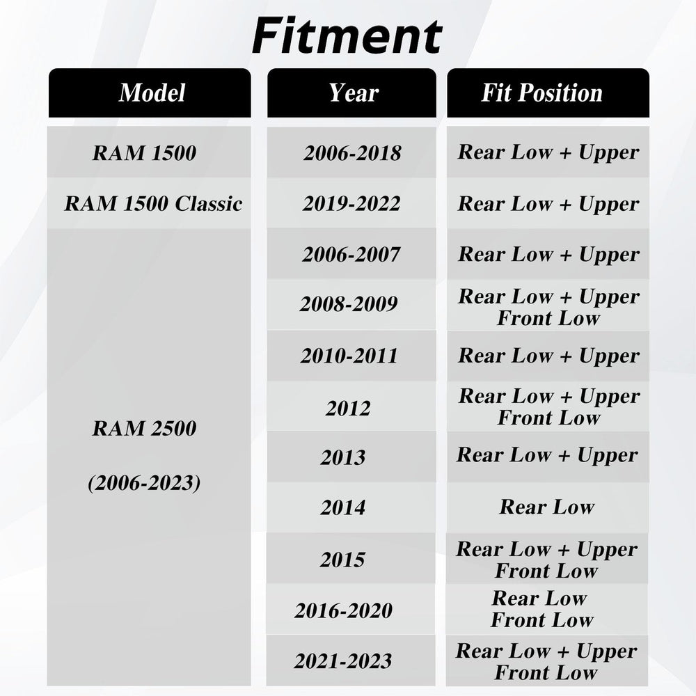 KPALAG anti-loose nut design improves daily driving safety