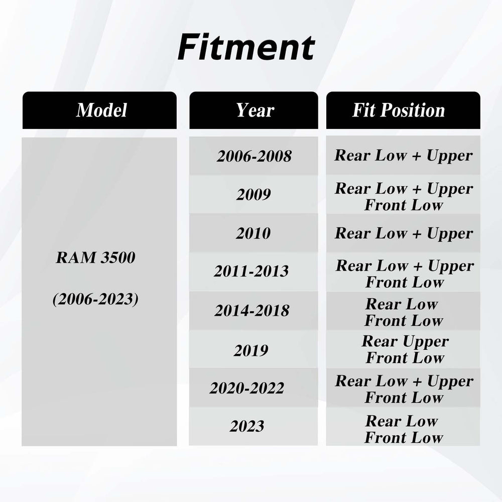 KPALAG RAM compatibility diagram highlights wide fitment range