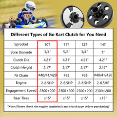 KRGUOD precise engagement around 2300 RPM delivers steady drive