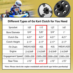 Everything you need to upgrade go-kart clutch performance with clarity.