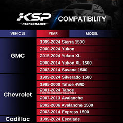 KSP Performance forged spacers top view reveal precise hub alignment.