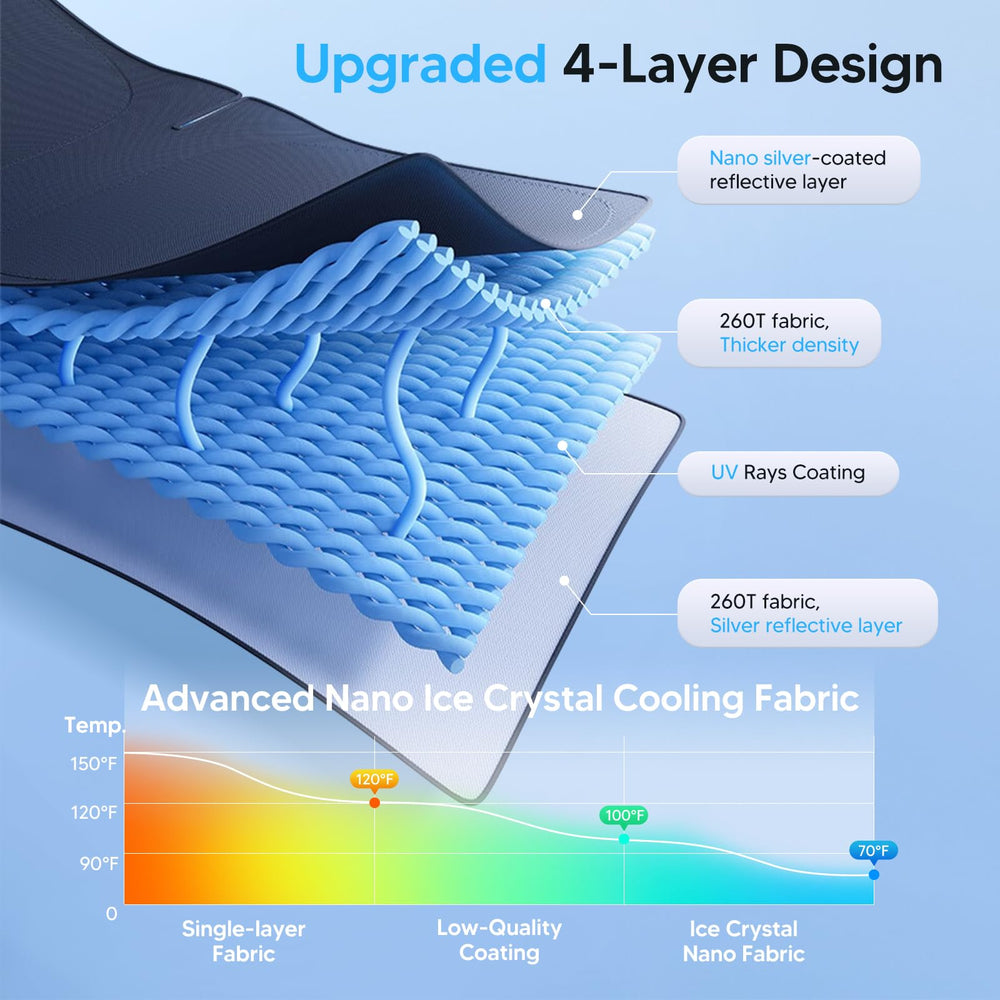 KUST shield for Ford Ranger protects dash and seats from sun fade.