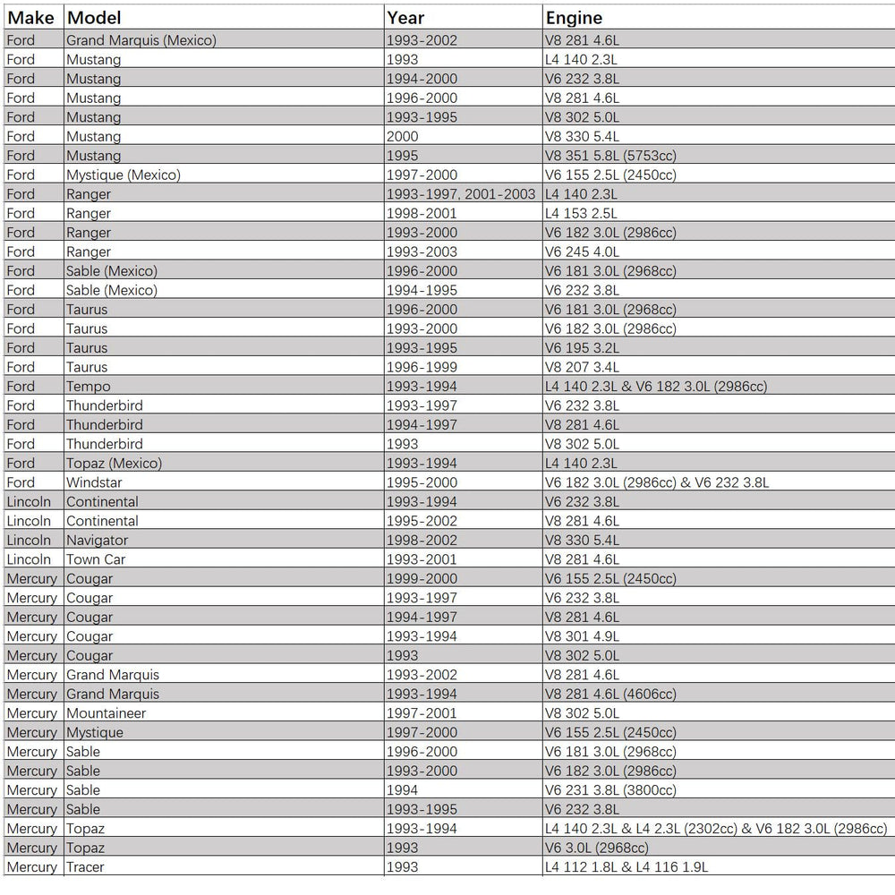Kweiny compatibility list shows broad Ford, Lincoln, Mercury coverage.