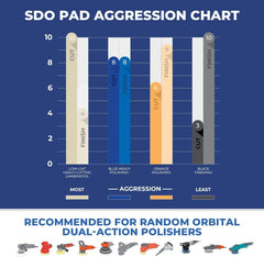 Lake Country SDO pad with hook-and-loop attachment for quick pad changes.