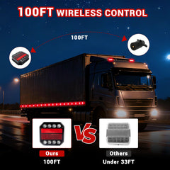 LAMPEASE trailer lights with brake-turn-reverse LED for clear signaling during towing.