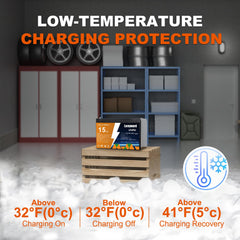 Lampword battery powering fish finder with dependable performance