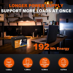 Lampword battery powering solar and wind energy systems efficiently