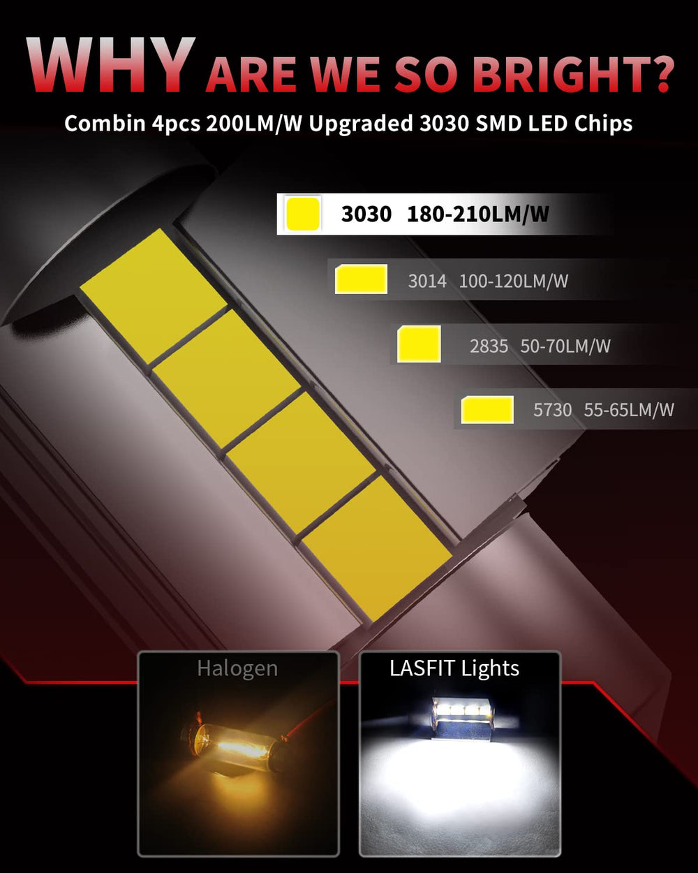 LASFIT DE3022 LED bulb in glove box light delivers crisp interior lighting.