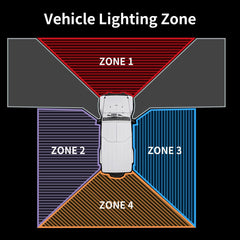 LASFIT light bar resists mud and dust with IP67 protection.
