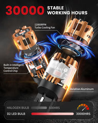 12,000 RPM turbo cooling LASFIT LED bulb maintains performance