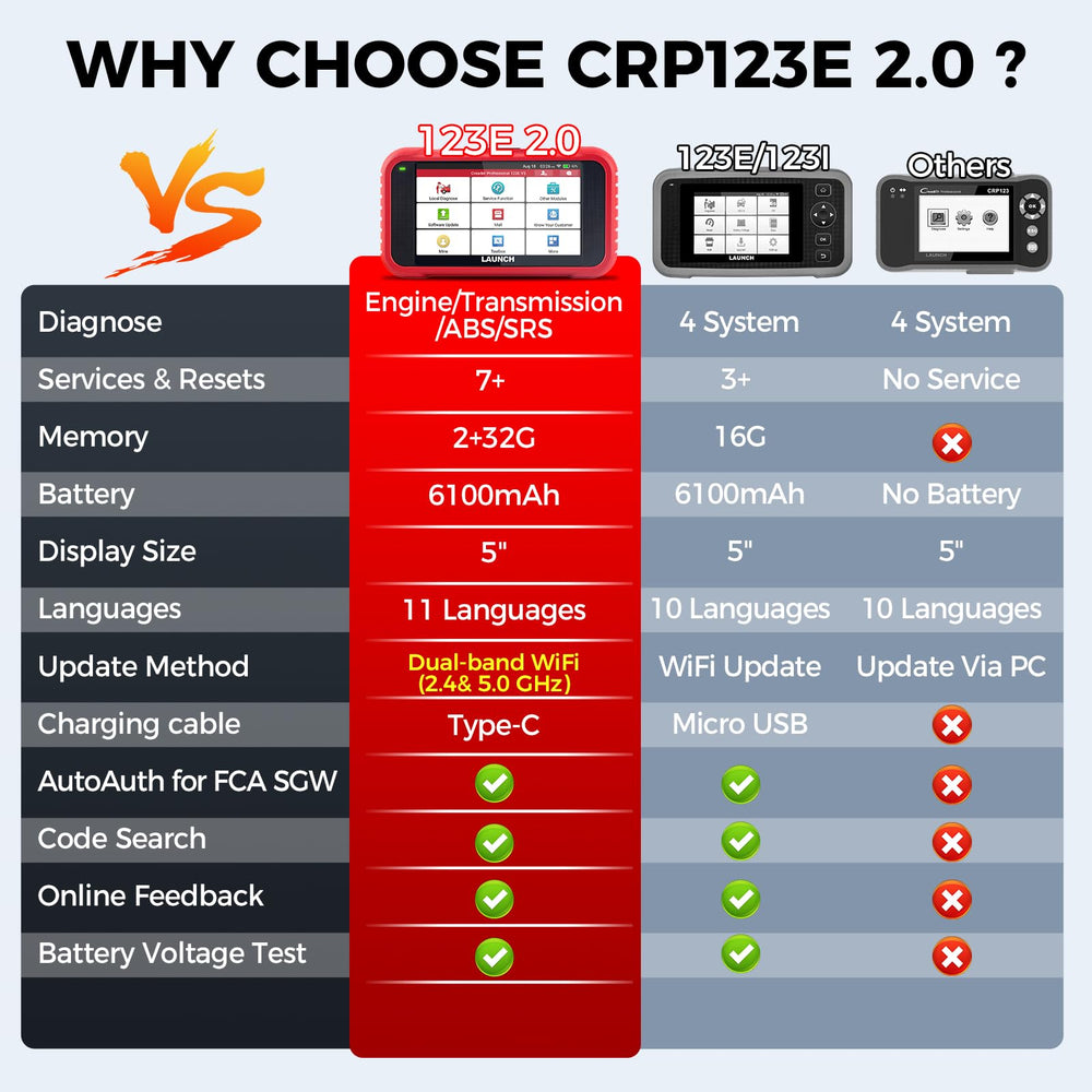 LAUNCH CRP123E V2.0 reset menu enables handy maintenance tasks at home.