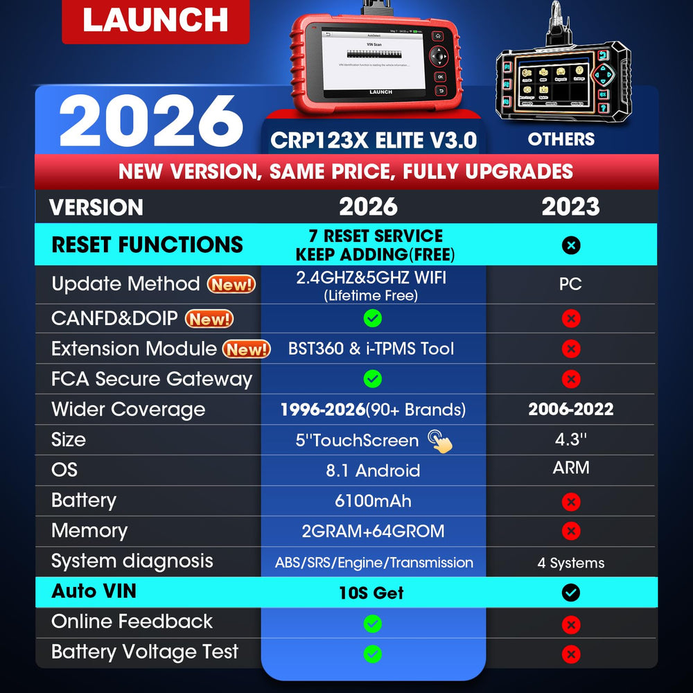 LAUNCH CRP123X V3.0 Elite 5-inch touchscreen for easy on-device data analysis.