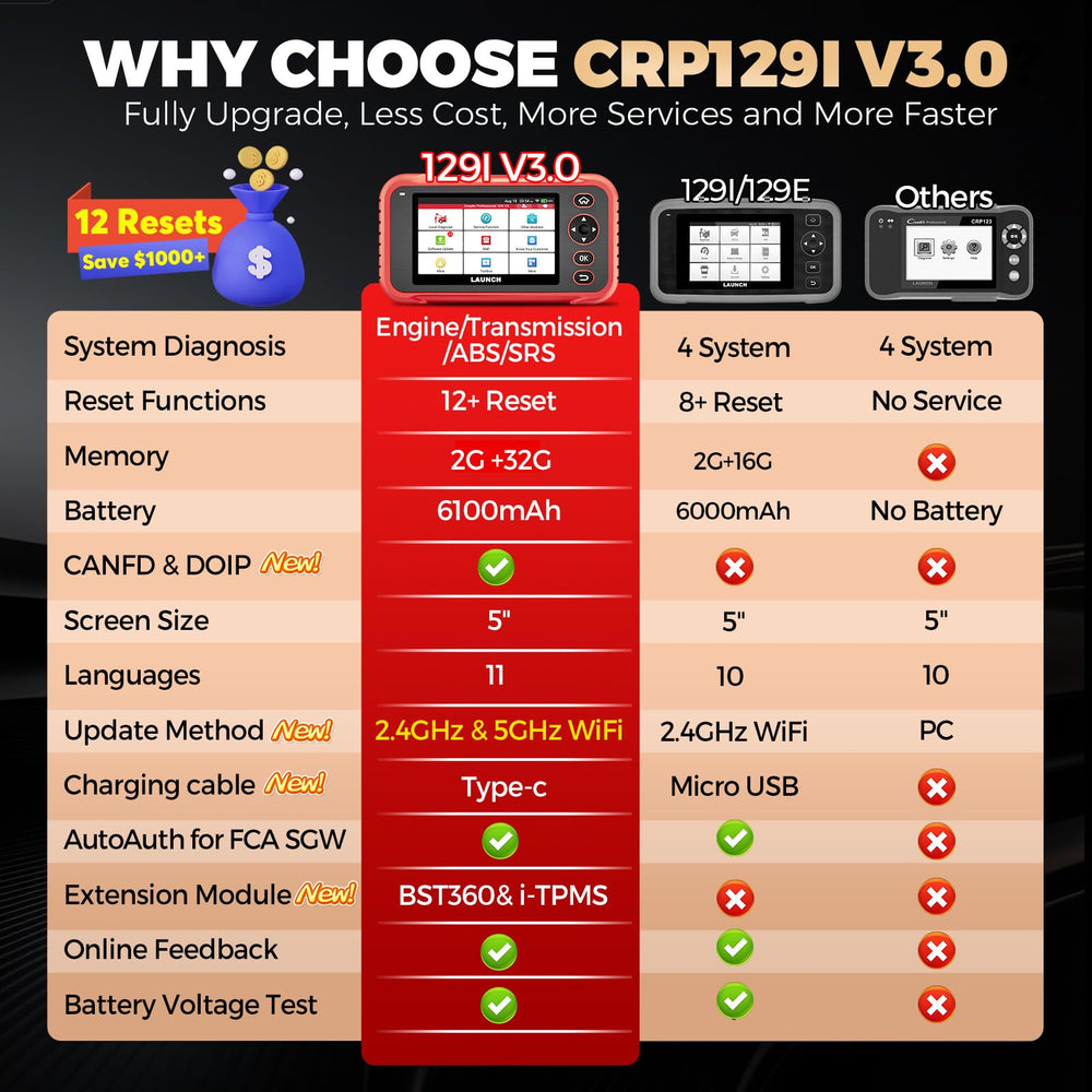 LAUNCH CRP129I V3.0 VIN detection automatically identifies the vehicle model.