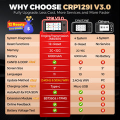 LAUNCH CRP129I V3.0 VIN detection automatically identifies the vehicle model.
