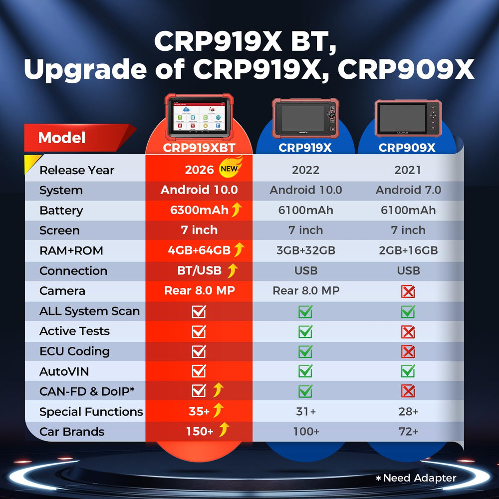 Android 10 UI on LAUNCH CRP919XBT for intuitive navigation