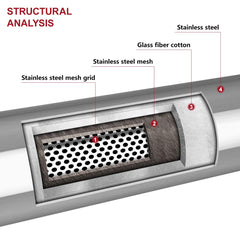 LCGP TIG-welded polished surface for durability and cosmetic appeal.
