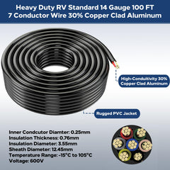Close-up of the heavy-duty PVC jacket protecting conductors.
