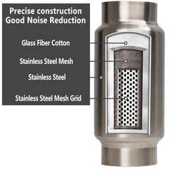 Leadgee welded-on resonator design delivers lasting performance