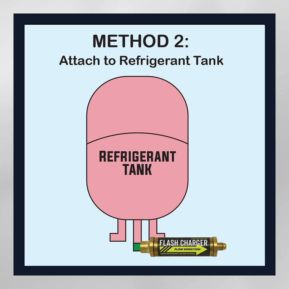 Leak Saver Flash Charger meters liquid into a recovery machine with vacuum support.