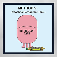 Leak Saver Flash Charger meters liquid into a recovery machine with vacuum support.