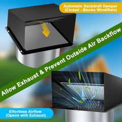 Six-inch vent with pre drilled holes for quick mounting and a secure seal.