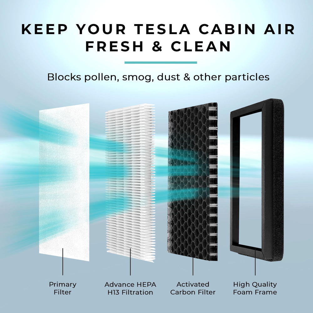 Lectron cabin air filter for Tesla Model Y fit improves cabin air quality on every drive