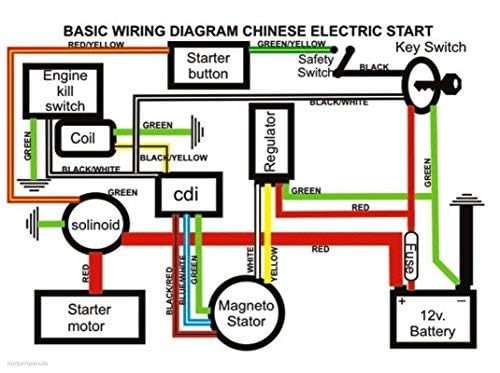 CDI 5-pin module included in LEIMO KPARTS ATV harness