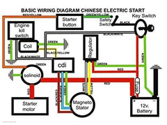 CDI 5-pin module included in LEIMO KPARTS ATV harness