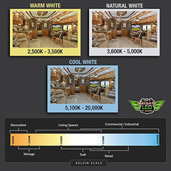 Leisure LED 5-pack RV application view highlights versatile camper lighting.
