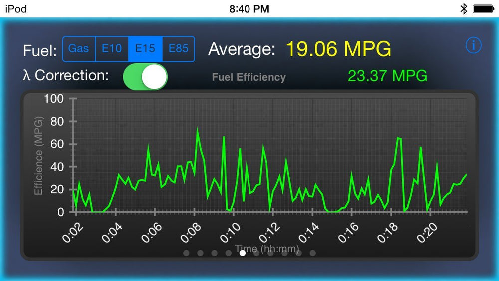 LELink^2 OBD-II tool on iOS and Android supports cross-platform diagnostics