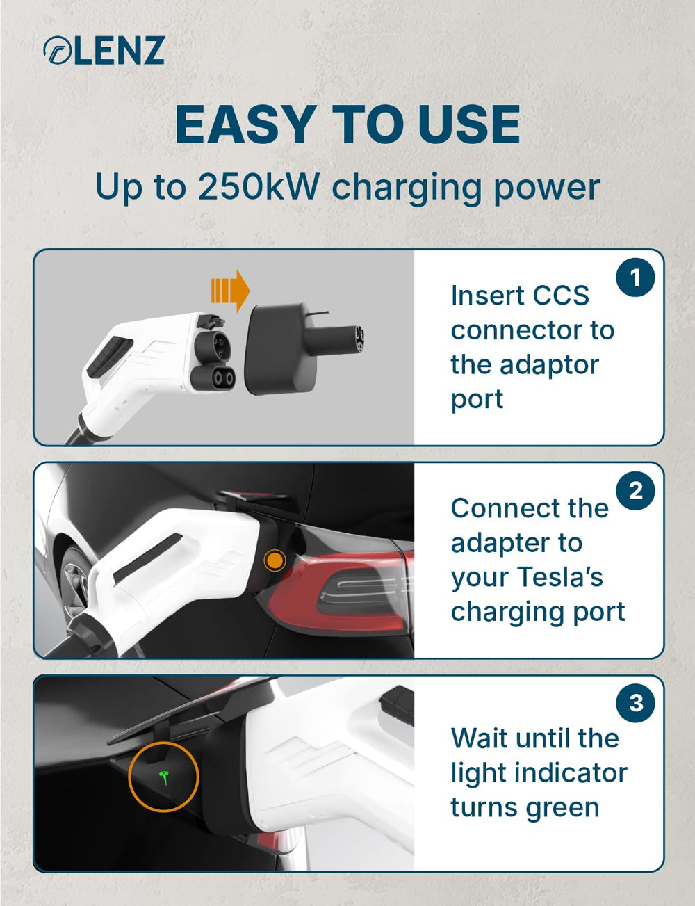 LENZ DC fast charging compatibility supports up to 500V and 500 kW
