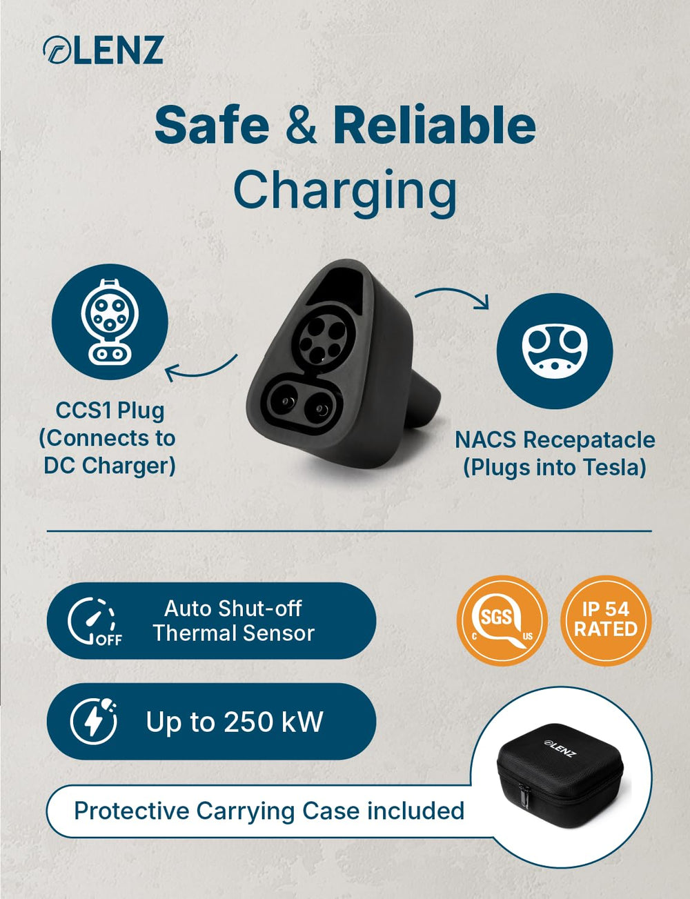LENZ SGS label confirms safety and UL 2251 CSA compliance