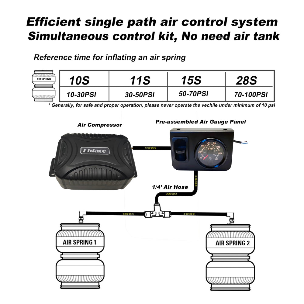 Lhfacc synchronized air pressure display supports balanced ride on rough roads