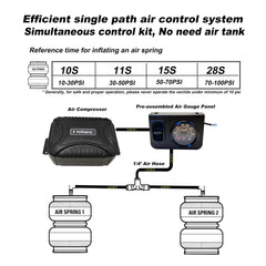 Lhfacc synchronized air pressure display supports balanced ride on rough roads