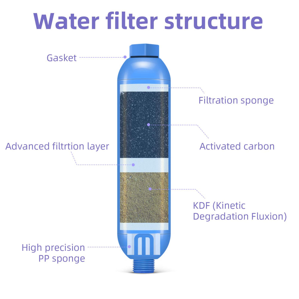 lifeegrn inline filter closeup shows chlorine and sediment reduction in action.