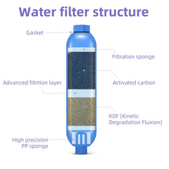 lifeegrn inline filter closeup shows chlorine and sediment reduction in action.