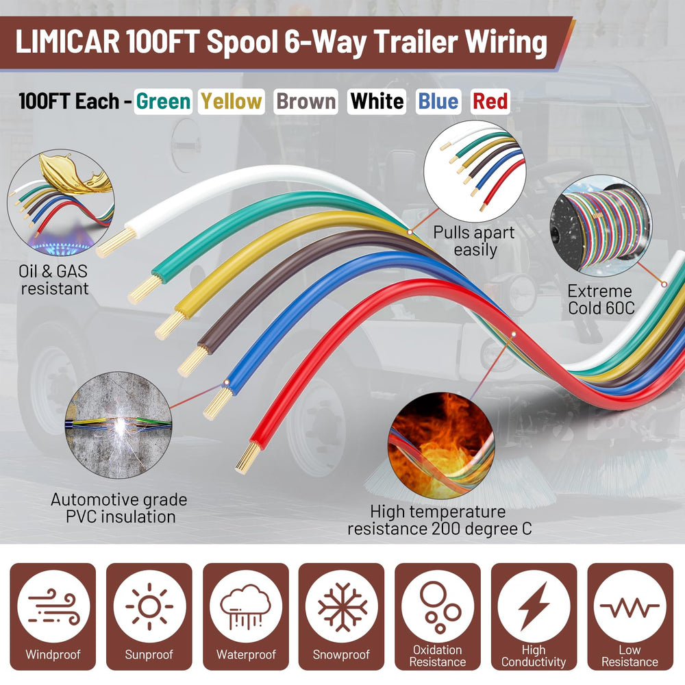 LIMICAR 14ga CCA bonded trailer wire highlights lightweight, corrosion-resistant performance