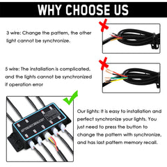 LINKITOM quick-install wiring and switches simplify operation.