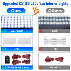 Linkstyle 30-modules LED strip kit enables versatile, customizable cabin lighting
