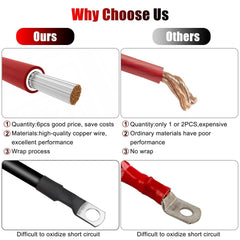 Linkstyle Marine-ready cables suitable for boats, RVs, and solar setups.