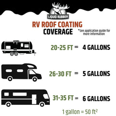 Liquid Rubber RV roof protection system covering a camper roof to reduce heat gain