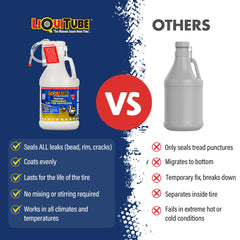 LiQuiTube helps maintain tire inflation and balance for steadier performance.