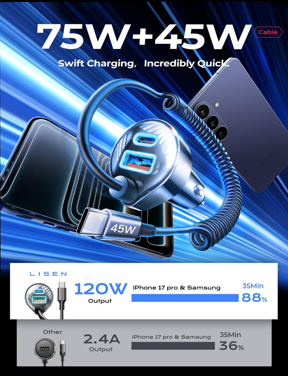 LISEN multi-port car charger lets everyone charge devices at once.