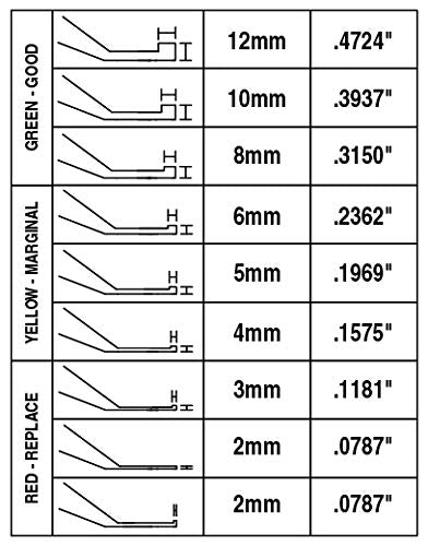 Lisle 81850 gauge used at 90-degree angle to rotor for accurate wear reading